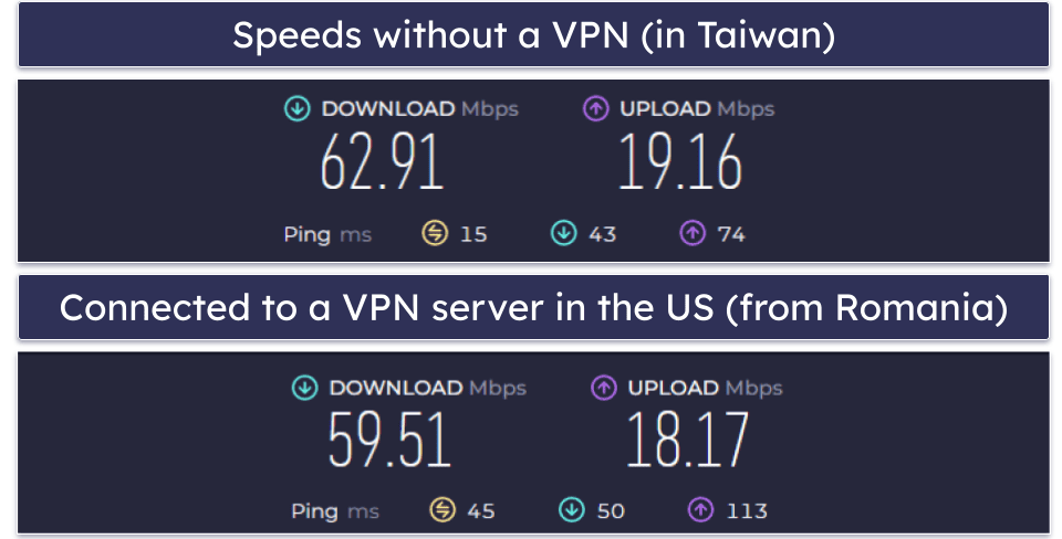TotalAV Safe Browsing VPN Speed &amp; Performance