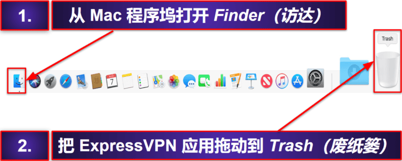 如何从设备卸载 ExpressVPN 并清除残留文件