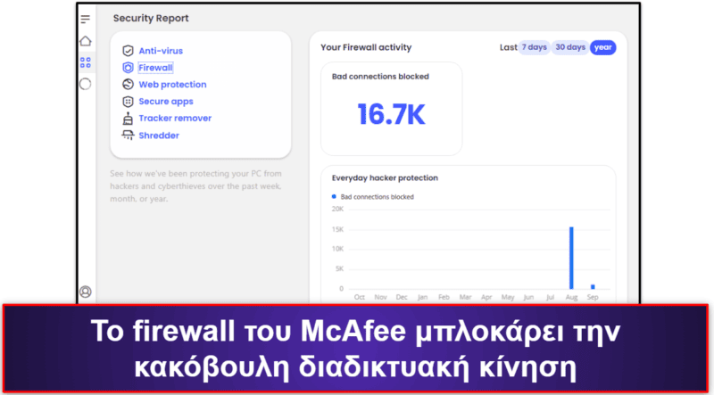 🥉3. McAfee Total Protection — Το Καλύτερο για Επιπρόσθετα Χαρακτηριστικά Ασφαλείας