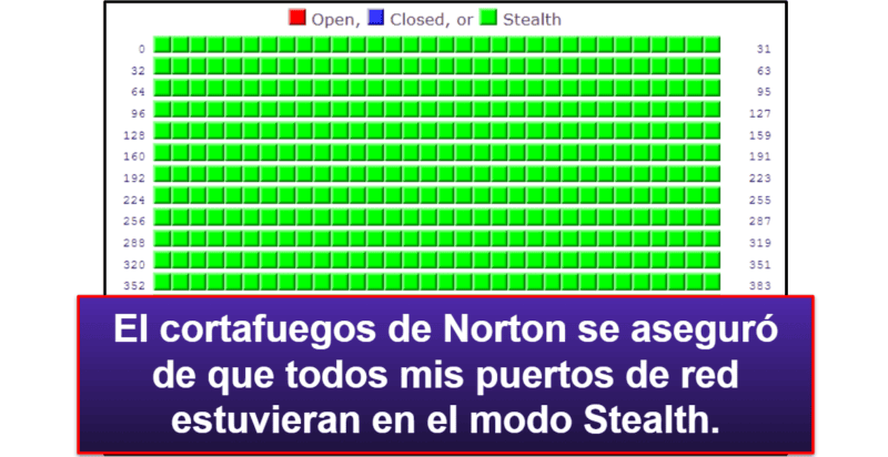 Funcionalidades de seguridad de Norton 360