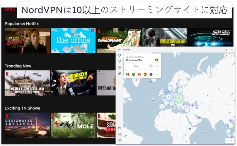 NordVPN supports over 10 streaming sites
