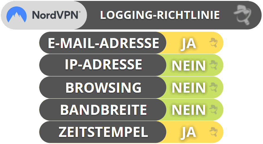 NordVPN – Datenschutz &amp; Sicherheit
