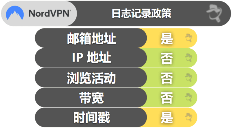 2026年NordVPN评测：快速安全，但性价比如何？
