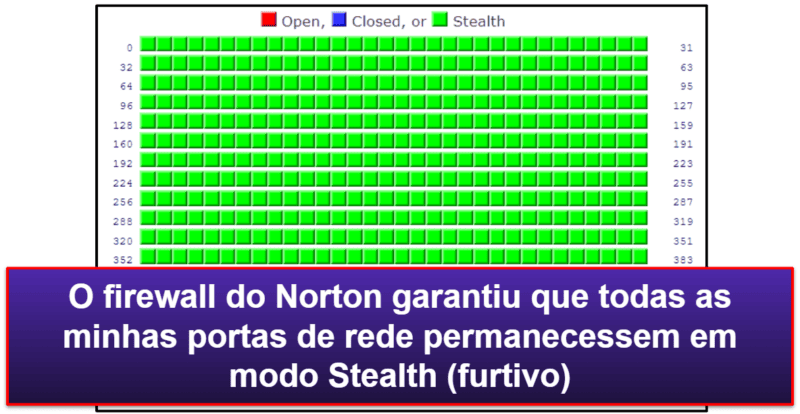 Recursos de segurança do Norton 360