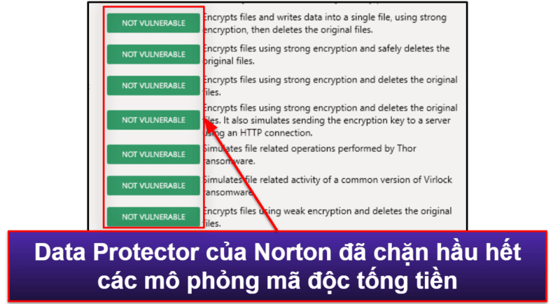 Các tính năng bảo mật của Norton