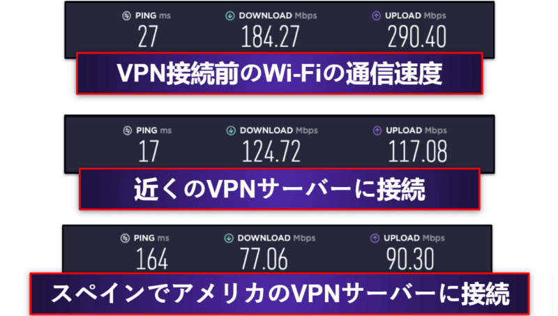 VPN（仮想プライベートネットワーク）