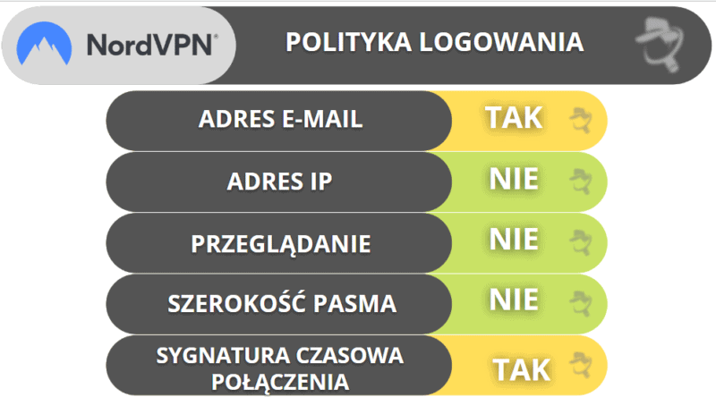 Nord VPN: Prywatność i bezpieczeństwo