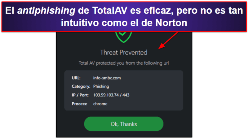Norton vs. TotalAV: seguridad en Internet