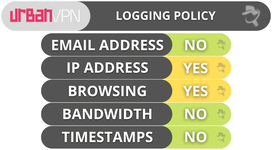 Urban VPN Privacy &amp; Security