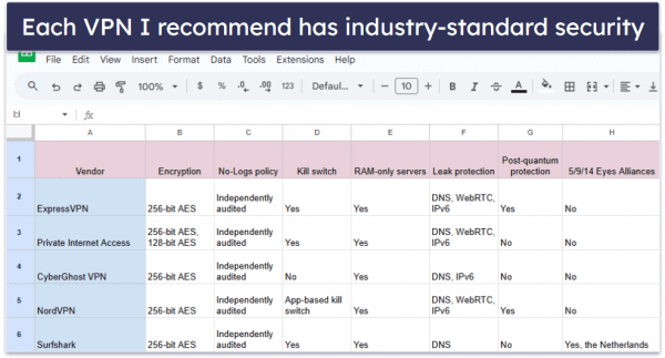 5 Best VPNs for Ubuntu in 2026: Tested & Confirmed