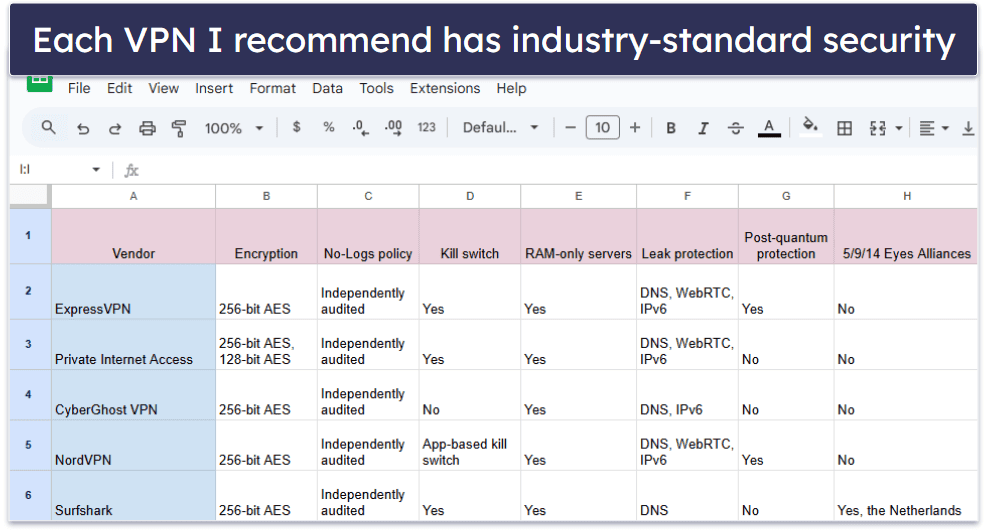Testing Methodology: Comparison &amp; Ranking Criteria