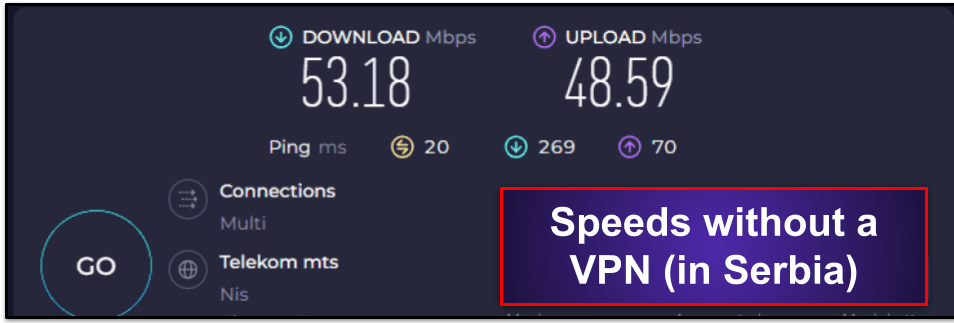 Urban VPN Speed &amp; Performance