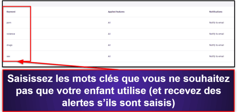4. Eyezy : un bon outil pour suivre les messages WhatsApp sur iOS