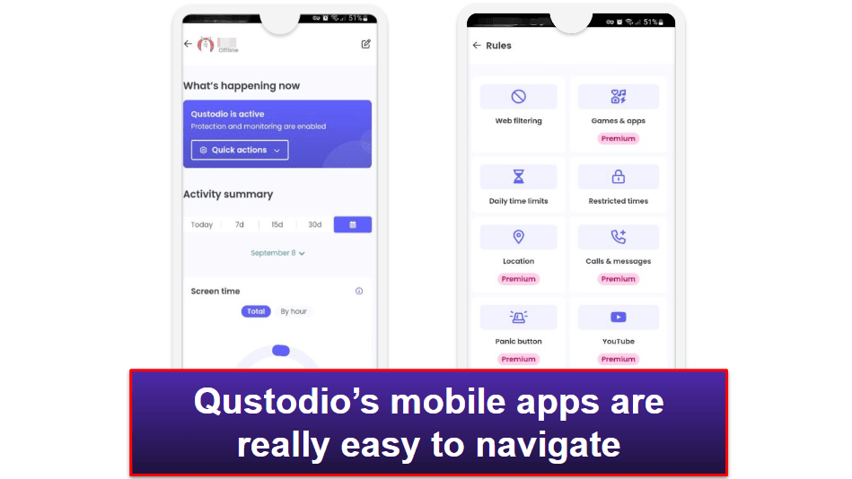 Qustodio Ease of Use