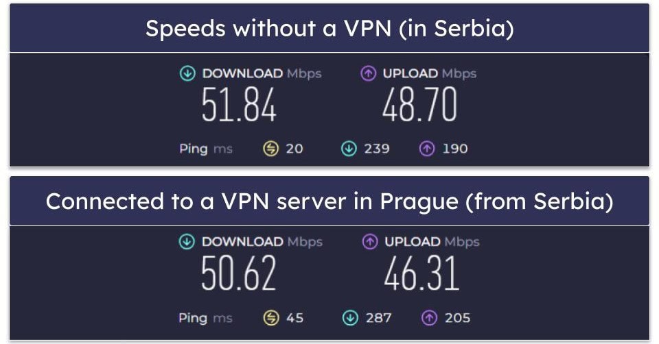 Turbo VPN Speed & Performance — Great Speeds on Nearby Servers, Terrible on Distant Ones