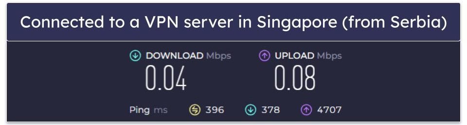 Turbo VPN Speed & Performance — Great Speeds on Nearby Servers, Terrible on Distant Ones