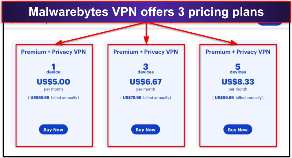 Malwarebytes Privacy VPN Plans &amp; Pricing