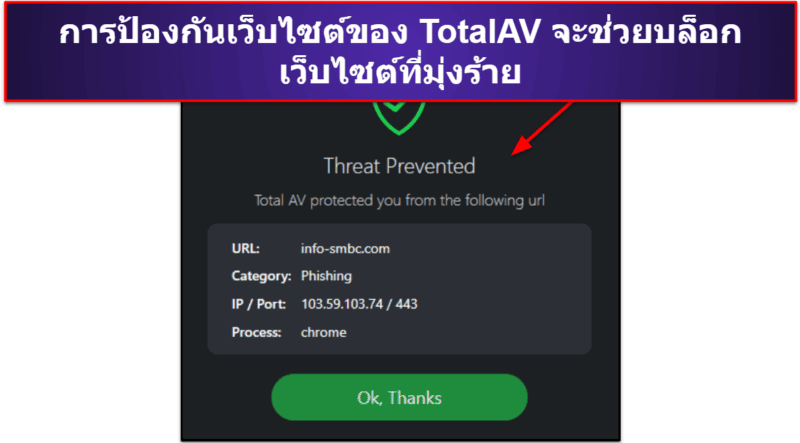 4. TotalAV Free Antivirus — แอนตี้ไวรัสฟรีที่เข้าใจได้ง่ายมากที่สุด