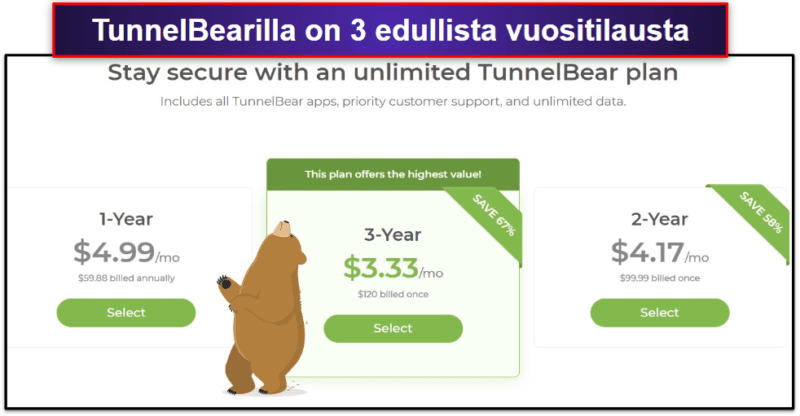 8. TunnelBear – Hyvä VPN aloittelijoille