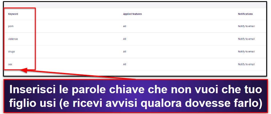 4. Eyezy — Ottima per tracciare i messaggi di WhatsApp su iOS