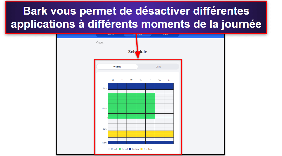 🥉3. Bark : Idéal pour la planification horaire des applications et des sites web