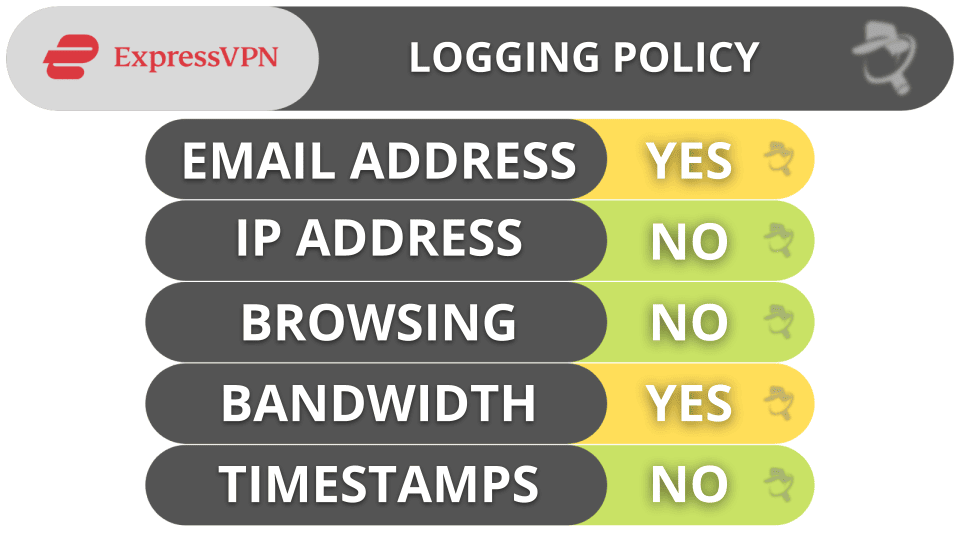 ExpressVPN Privacy &amp; Security