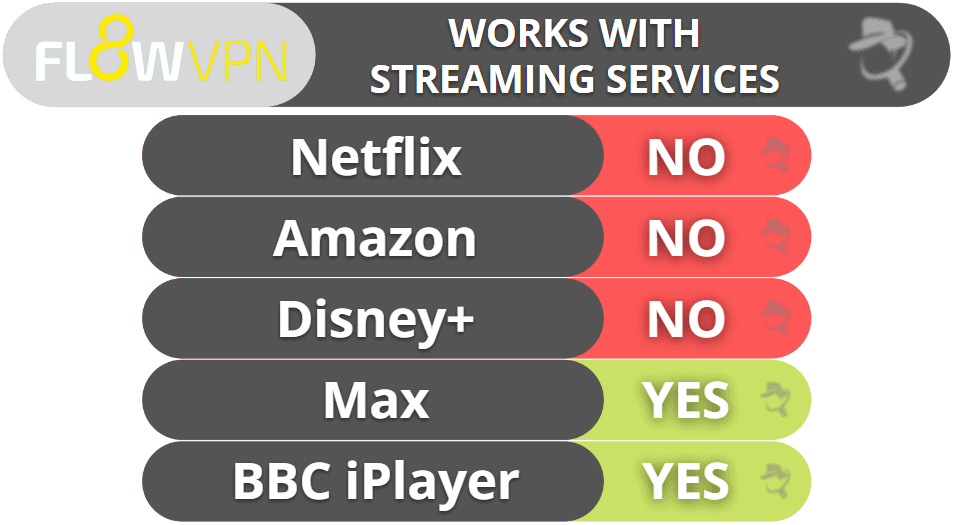FlowVPN Streaming & Torrenting — Awful for Streaming & Doesn’t Support Torrenting