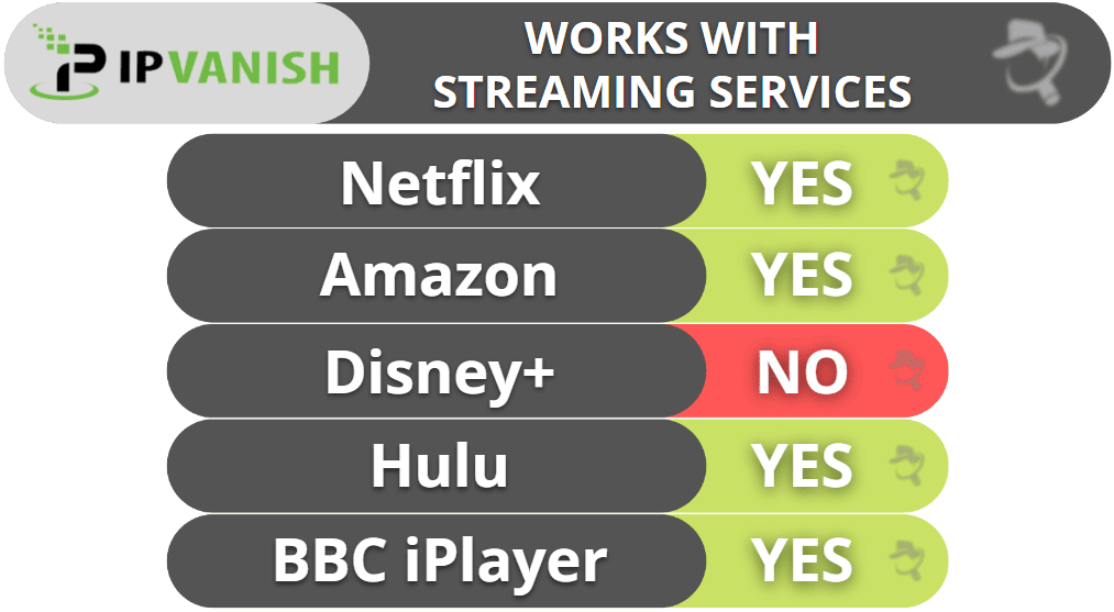 IPVanish Streaming Support