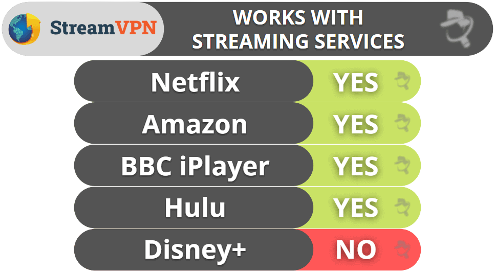 StreamVPN Streaming & Torrenting — Good for Streaming but Not Torrenting