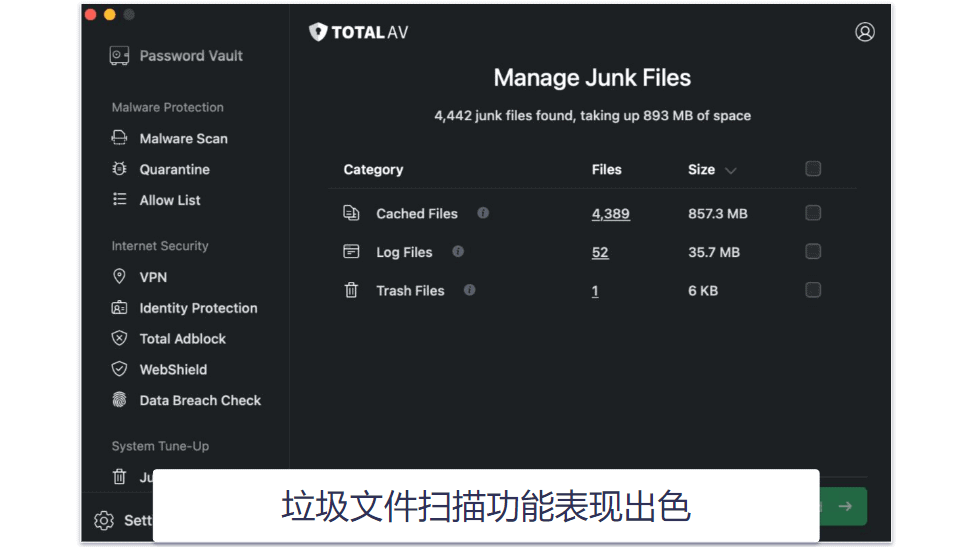 2.🥈 TotalAV 免费版：杀毒扫描工具优秀，Mac 加速工具有限