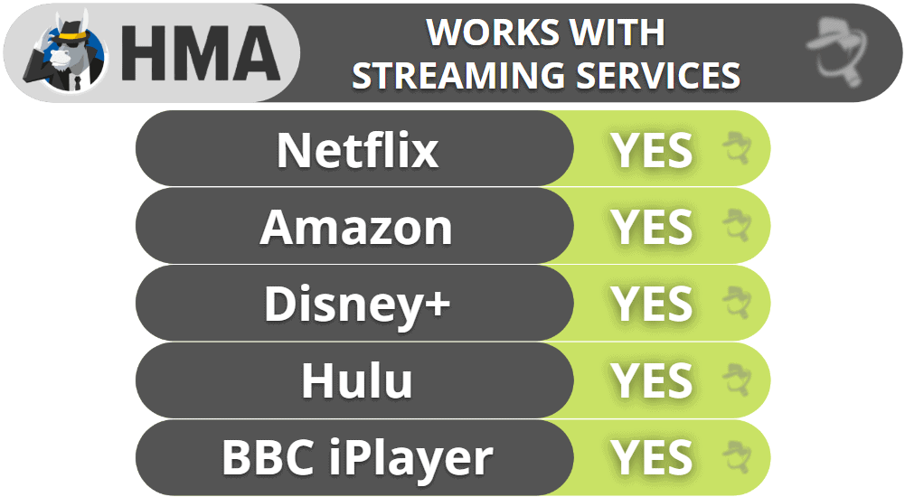 HMA VPN Streaming Support