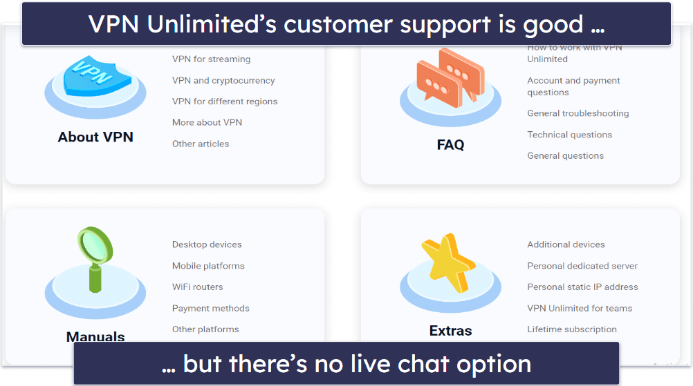 VPN Unlimited Customer Support