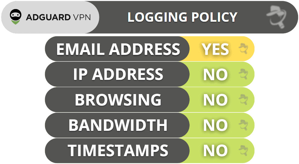 AdGuard VPN Privacy & Security — Strict No-Logs Policy & Privacy-Friendly Location