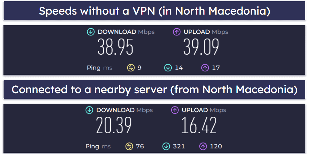 AdGuard VPN Speed &amp; Performance