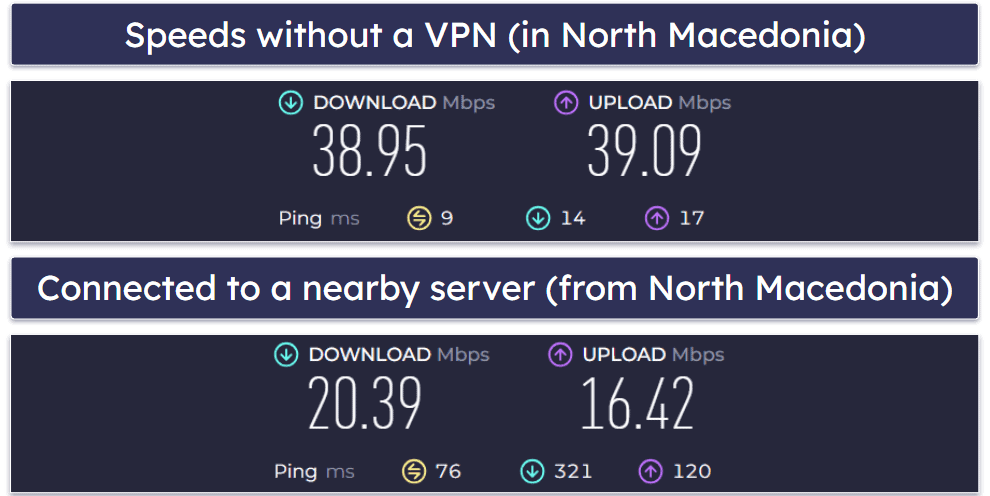 AdGuard VPN Speed & Performance — Fast on Nearby Servers, Slowdowns on Distant Ones
