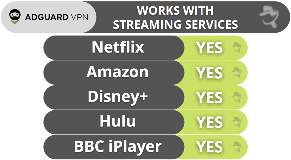 AdGuard VPN Streaming & Torrenting — Great for Streaming but Not for Torrenting