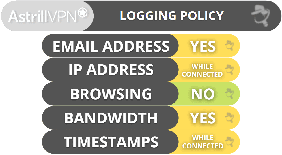 Astrill VPN Privacy & Security — No-Logs Policy Is Questionable