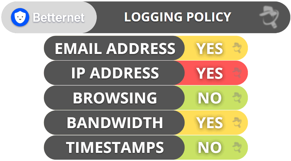Betternet Privacy & Security — Logs Your IP Address