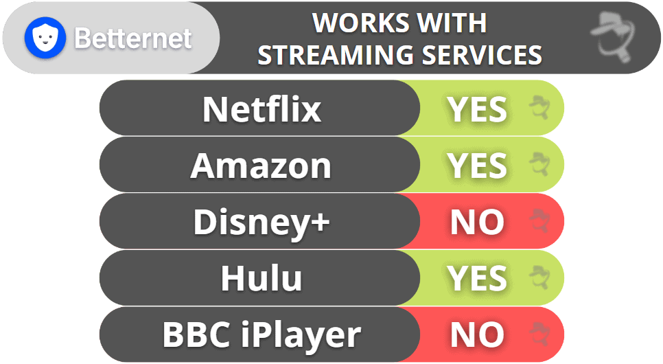 Betternet Streaming & Torrenting — Okay for Streaming, Not Recommended for Torrenting