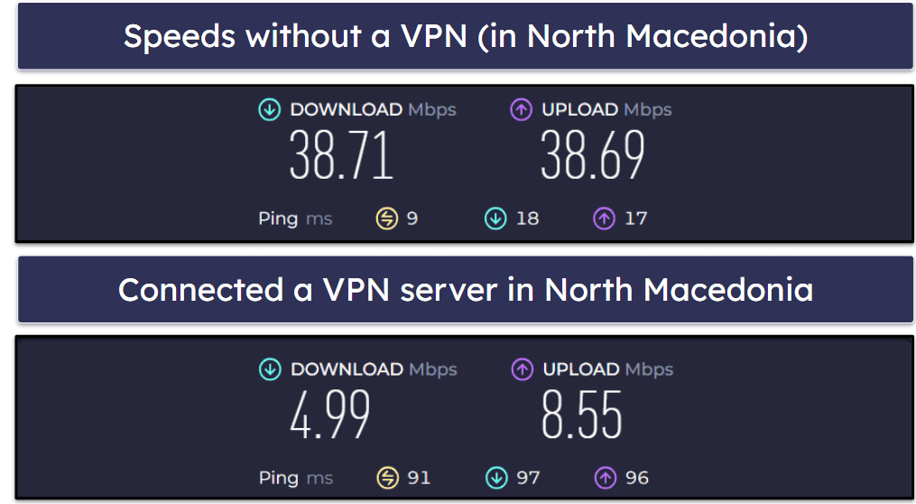 Browsec VPN Speed &amp; Performance