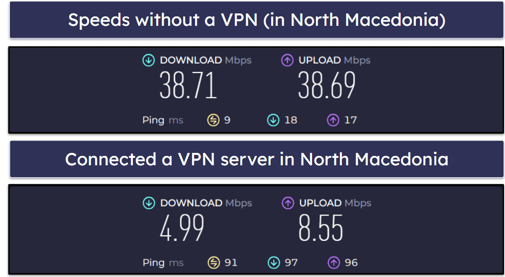 Browsec VPN Speed & Performance — Fast Speeds on Local Servers & Decent Speeds on Distant Ones
