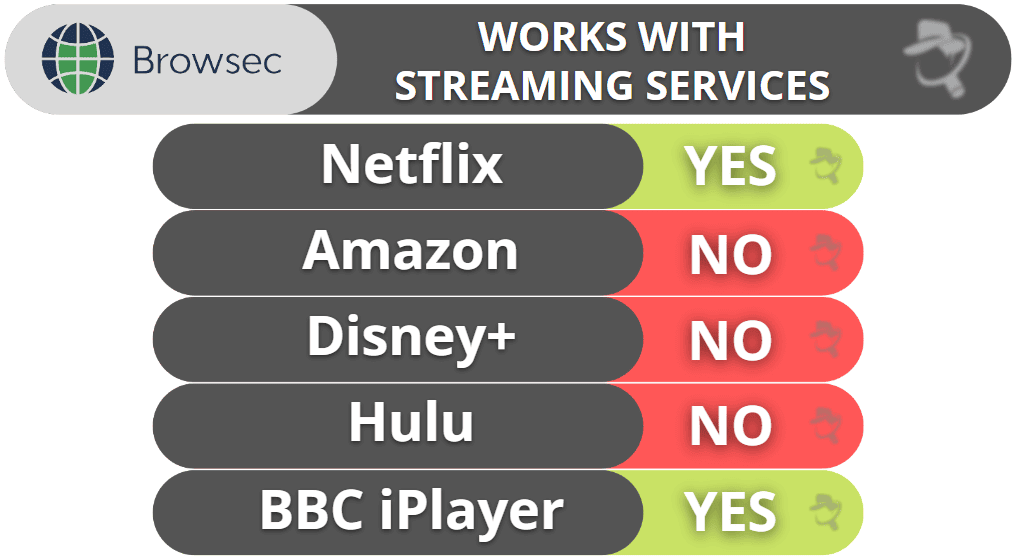 Browsec VPN Streaming & Torrenting — Not Great for Streaming & Doesn’t Support Torrenting