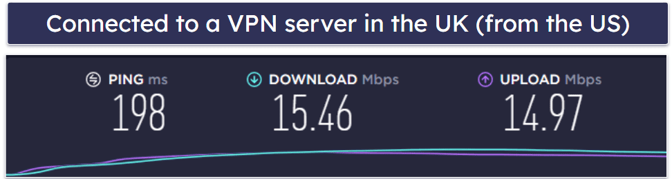 BulletVPN Speed & Performance — Super Fast on Nearby Servers