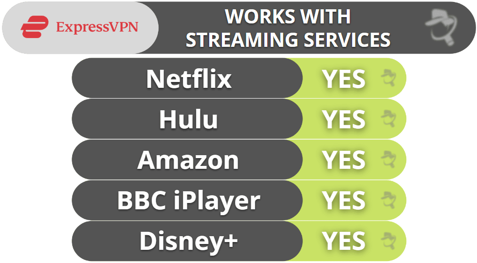 ExpressVPN: Wsparcie streamingu