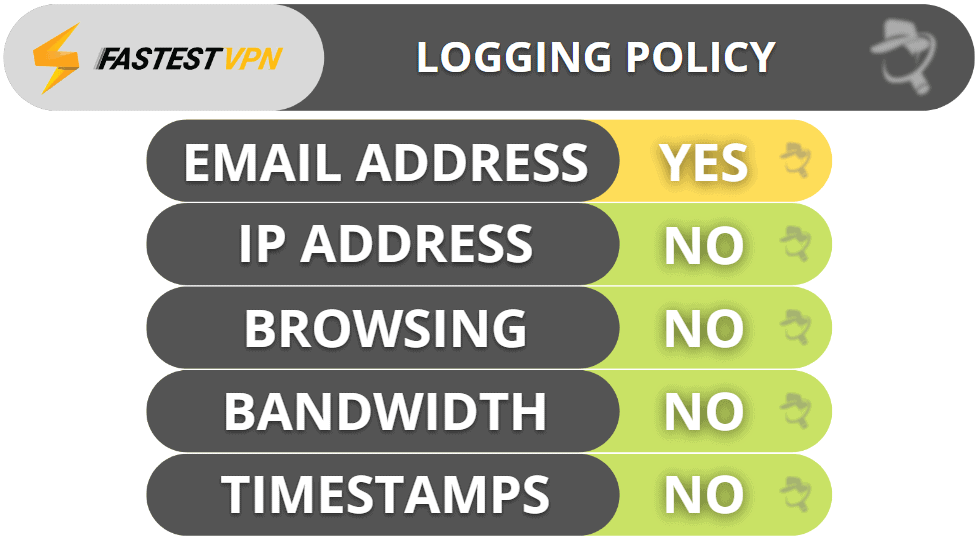 FastestVPN Privacy & Security — Strict No Logs Policy + Located Outside the 5/9/14 Eyes Alliances
