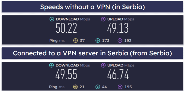 FastestVPN Review 2026: Is It Worth Your Money?