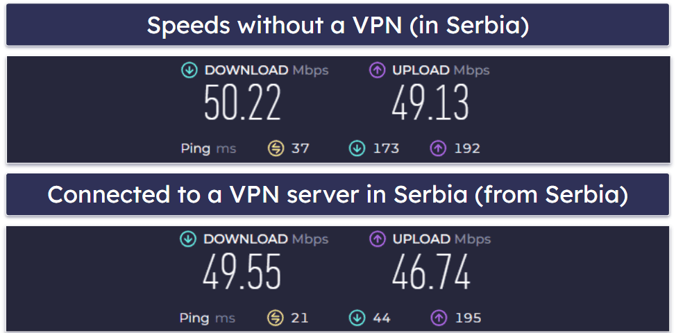 FastestVPN Speed & Performance — Decent Speeds (But Not as Good as Some Competitors)