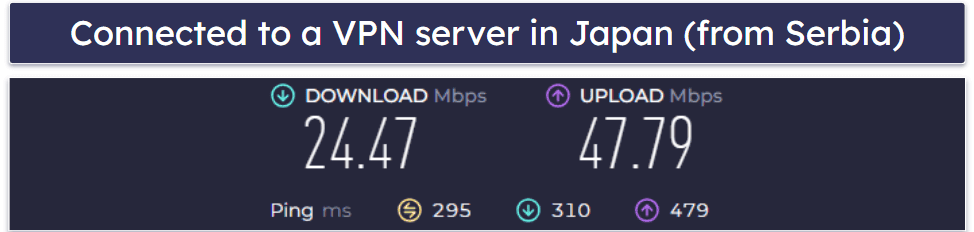 FastestVPN Speed & Performance — Decent Speeds (But Not as Good as Some Competitors)