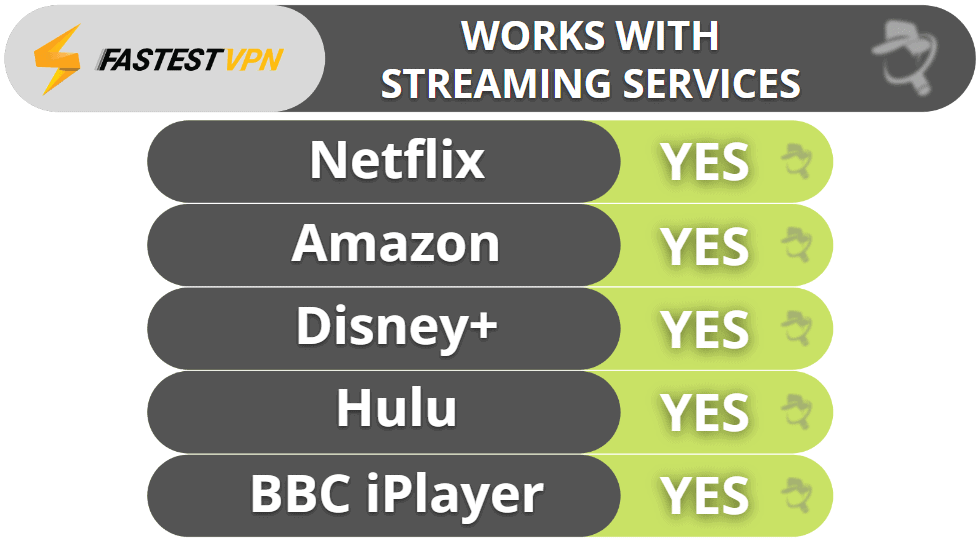 FastestVPN Streaming & Torrenting — Works With Most Streaming Services (Including Netflix) + Good for Torrenting