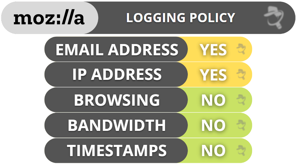 Mozilla VPN Privacy &amp; Security